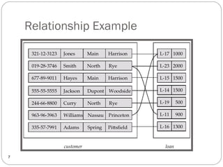 Relationship Example
7
 