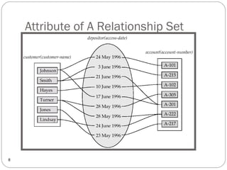 Attribute of A Relationship Set
8
 