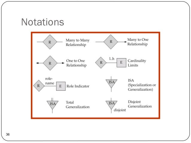Entity Relationship Diagram Entity Relationship Diagram