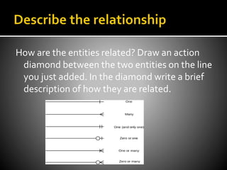 How are the entities related? Draw an action
diamond between the two entities on the line
you just added. In the diamond write a brief
description of how they are related.
 