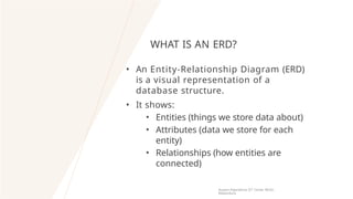 Entity Relationship Diagram for Programming.pptx