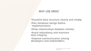 Er Digram Related To Ppt For Python Programing Entity Relationship Diagram for Programming.pptx