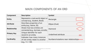 Entity Relationship Diagram for Programming.pptx