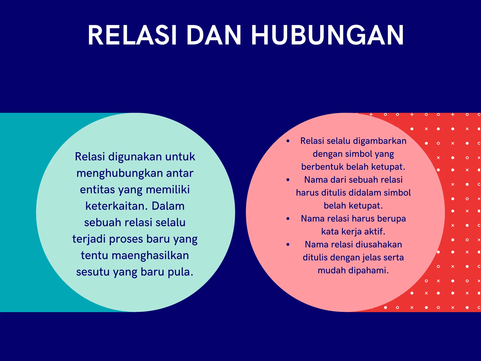 RELASI DAN HUBUNGAN
Relasi digunakan untuk
menghubungkan antar
entitas yang memiliki
keterkaitan. Dalam
sebuah relasi selalu
terjadi proses baru yang
tentu maenghasilkan
sesutu yang baru pula.
Relasi selalu digambarkan
dengan simbol yang
berbentuk belah ketupat.
Nama dari sebuah relasi
harus ditulis didalam simbol
belah ketupat.
Nama relasi harus berupa
kata kerja aktif.
Nama relasi diusahakan
ditulis dengan jelas serta
mudah dipahami.
 