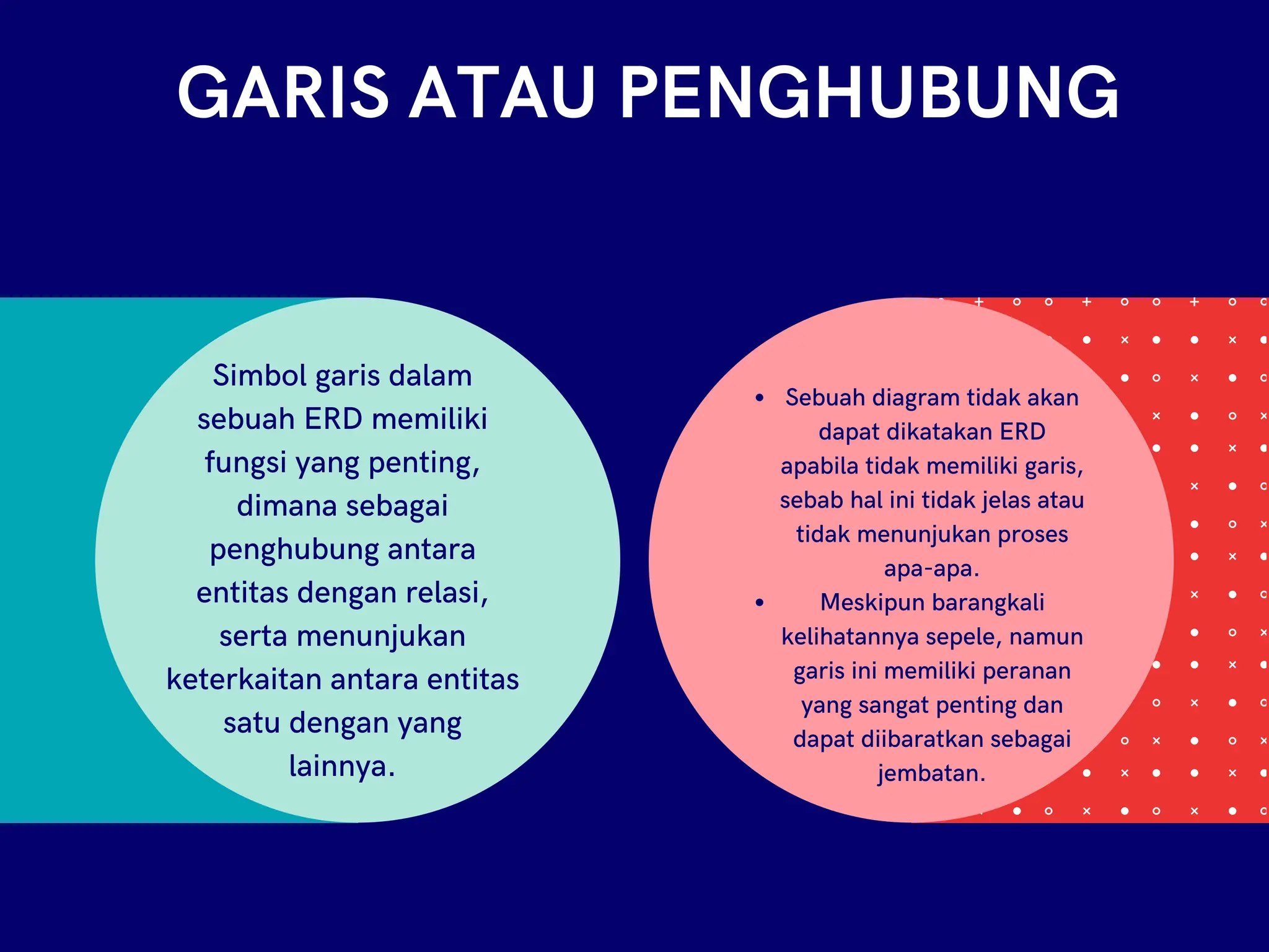 GARIS ATAU PENGHUBUNG
Simbol garis dalam
sebuah ERD memiliki
fungsi yang penting,
dimana sebagai
penghubung antara
entitas dengan relasi,
serta menunjukan
keterkaitan antara entitas
satu dengan yang
lainnya.
Sebuah diagram tidak akan
dapat dikatakan ERD
apabila tidak memiliki garis,
sebab hal ini tidak jelas atau
tidak menunjukan proses
apa-apa.
Meskipun barangkali
kelihatannya sepele, namun
garis ini memiliki peranan
yang sangat penting dan
dapat diibaratkan sebagai
jembatan.
 