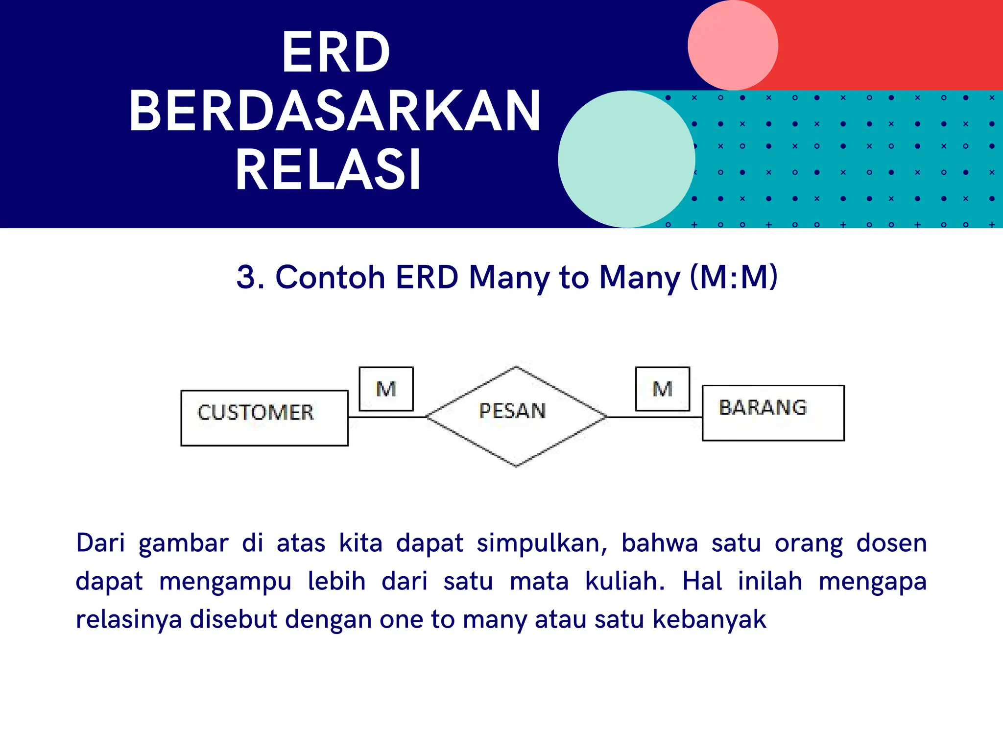 ERD
BERDASARKAN
RELASI
3. Contoh ERD Many to Many (M:M)
Dari gambar di atas kita dapat simpulkan, bahwa satu orang dosen
dapat mengampu lebih dari satu mata kuliah. Hal inilah mengapa
relasinya disebut dengan one to many atau satu kebanyak
 