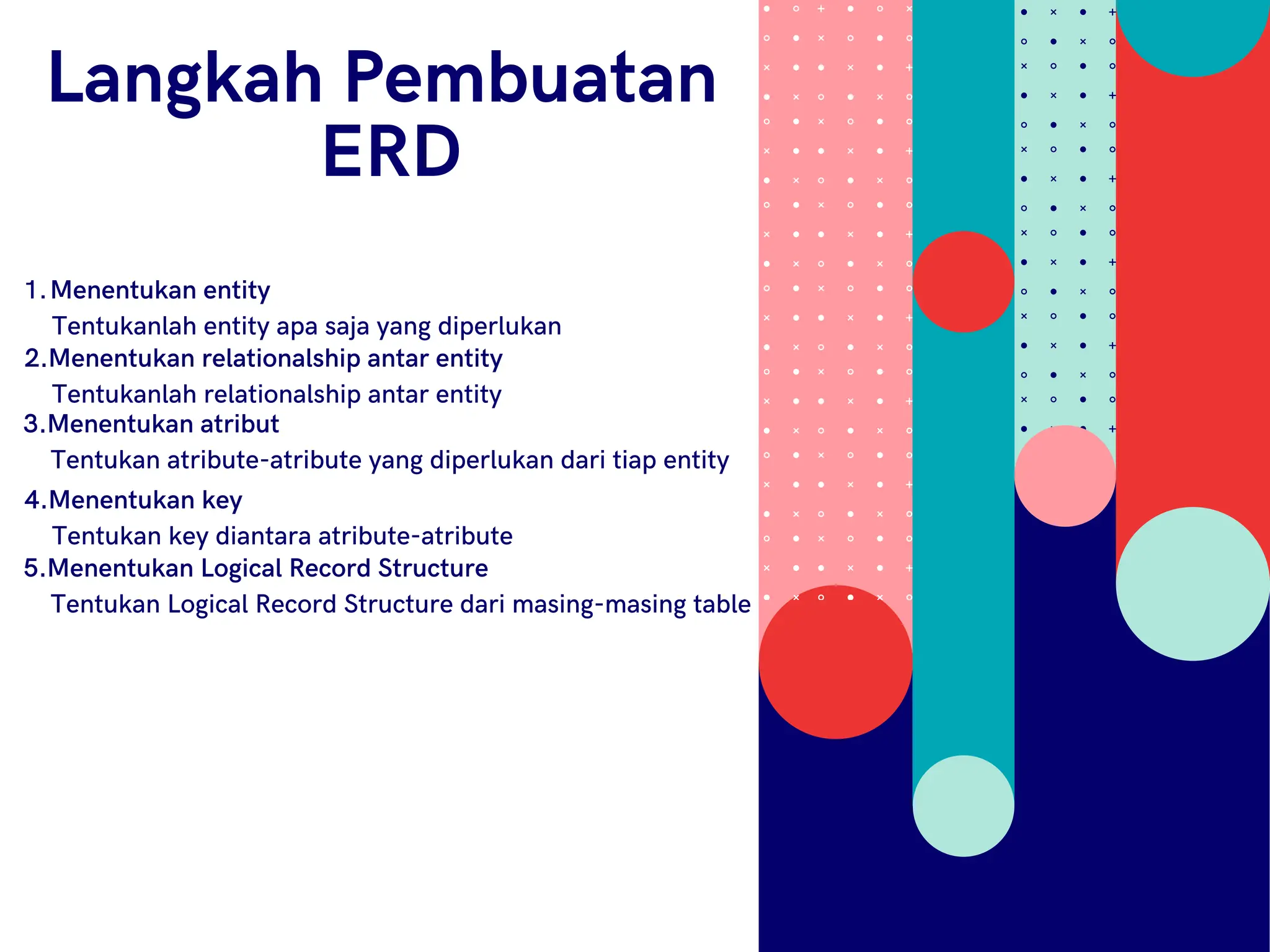 Langkah Pembuatan
ERD
Menentukan entity
1.
Tentukanlah entity apa saja yang diperlukan
2.Menentukan relationalship antar entity
Tentukanlah relationalship antar entity
3.Menentukan atribut
Tentukan atribute-atribute yang diperlukan dari tiap entity
4.Menentukan key
Tentukan key diantara atribute-atribute
5.Menentukan Logical Record Structure
Tentukan Logical Record Structure dari masing-masing table
 