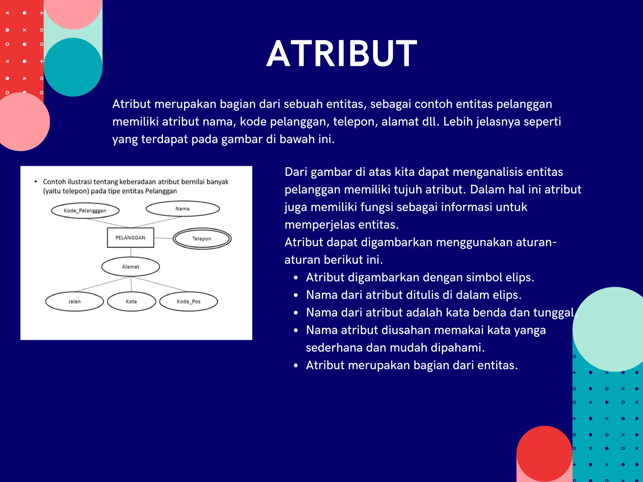 ATRIBUT
Atribut merupakan bagian dari sebuah entitas, sebagai contoh entitas pelanggan
memiliki atribut nama, kode pelanggan, telepon, alamat dll. Lebih jelasnya seperti
yang terdapat pada gambar di bawah ini.
Atribut digambarkan dengan simbol elips.
Nama dari atribut ditulis di dalam elips.
Nama dari atribut adalah kata benda dan tunggal.
Nama atribut diusahan memakai kata yanga
sederhana dan mudah dipahami.
Atribut merupakan bagian dari entitas.
Dari gambar di atas kita dapat menganalisis entitas
pelanggan memiliki tujuh atribut. Dalam hal ini atribut
juga memiliki fungsi sebagai informasi untuk
memperjelas entitas.
Atribut dapat digambarkan menggunakan aturan-
aturan berikut ini.
 