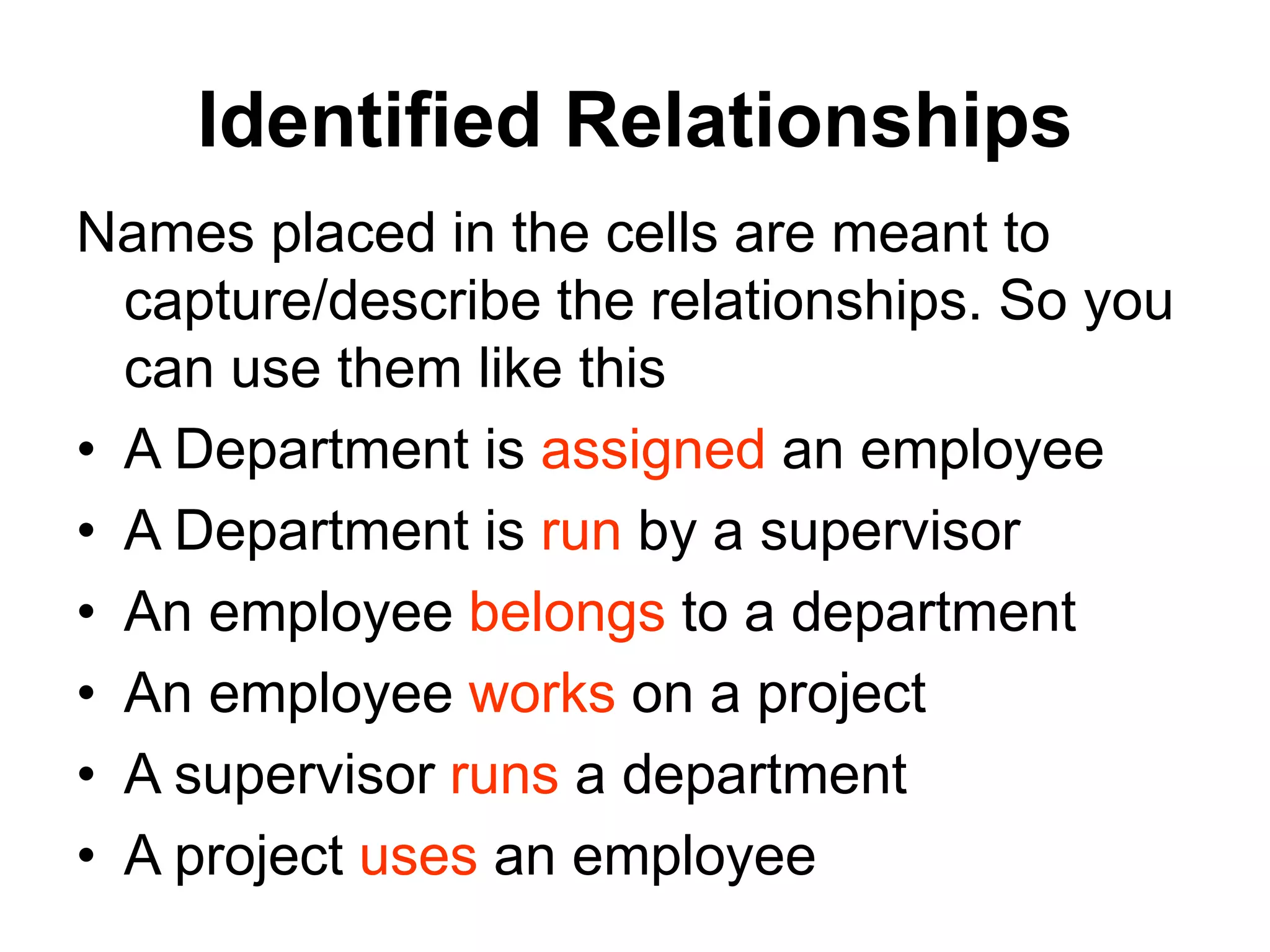 Identified Relationships
Names placed in the cells are meant to
capture/describe the relationships. So you
can use them like this
• A Department is assigned an employee
• A Department is run by a supervisor
• An employee belongs to a department
• An employee works on a project
• A supervisor runs a department
• A project uses an employee
 