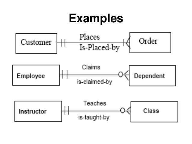 exles of entity relationship diagram entity relationship diagram erd exles of entity relationship diagram entity relationship diagram erd