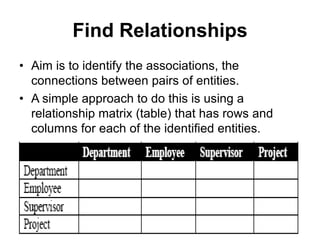 Find Relationships
• Aim is to identify the associations, the
connections between pairs of entities.
• A simple approach to do this is using a
relationship matrix (table) that has rows and
columns for each of the identified entities.
 