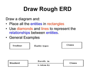 Draw Rough ERD
Draw a diagram and:
• Place all the entities in rectangles
• Use diamonds and lines to represent the
relationships between entities.
• General Examples
 