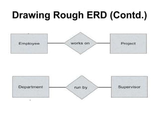 Drawing Rough ERD (Contd.)
 