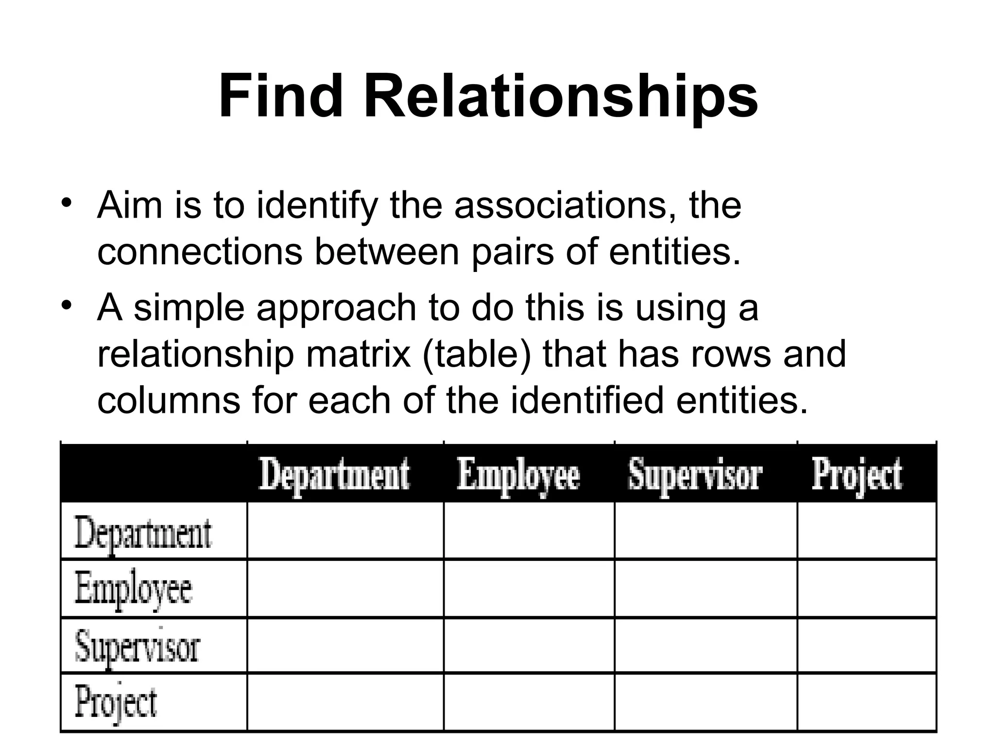 Find Relationships
• Aim is to identify the associations, the
connections between pairs of entities.
• A simple approach to do this is using a
relationship matrix (table) that has rows and
columns for each of the identified entities.
 