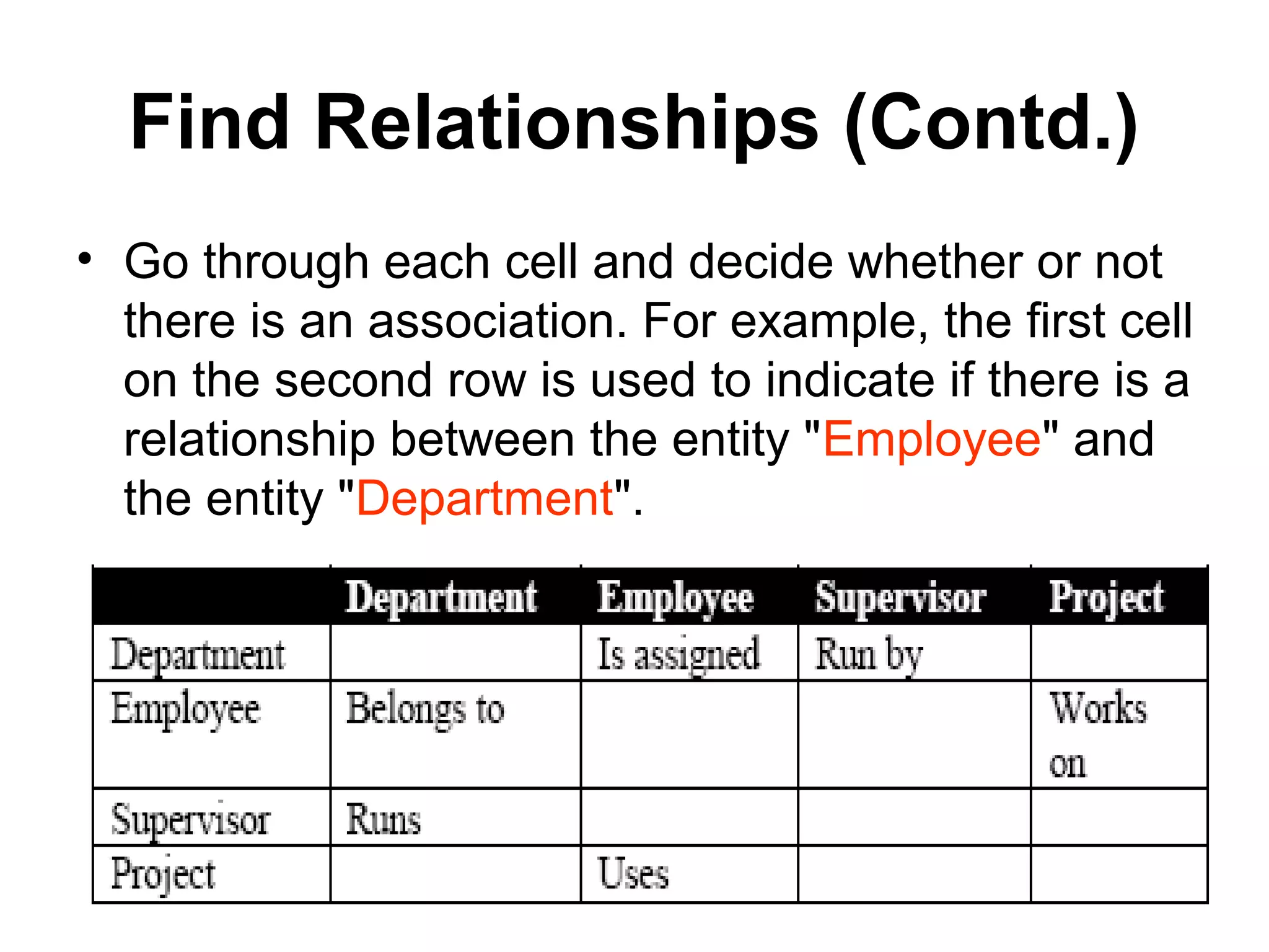 Find Relationships (Contd.)
• Go through each cell and decide whether or not
there is an association. For example, the first cell
on the second row is used to indicate if there is a
relationship between the entity "Employee" and
the entity "Department".
 