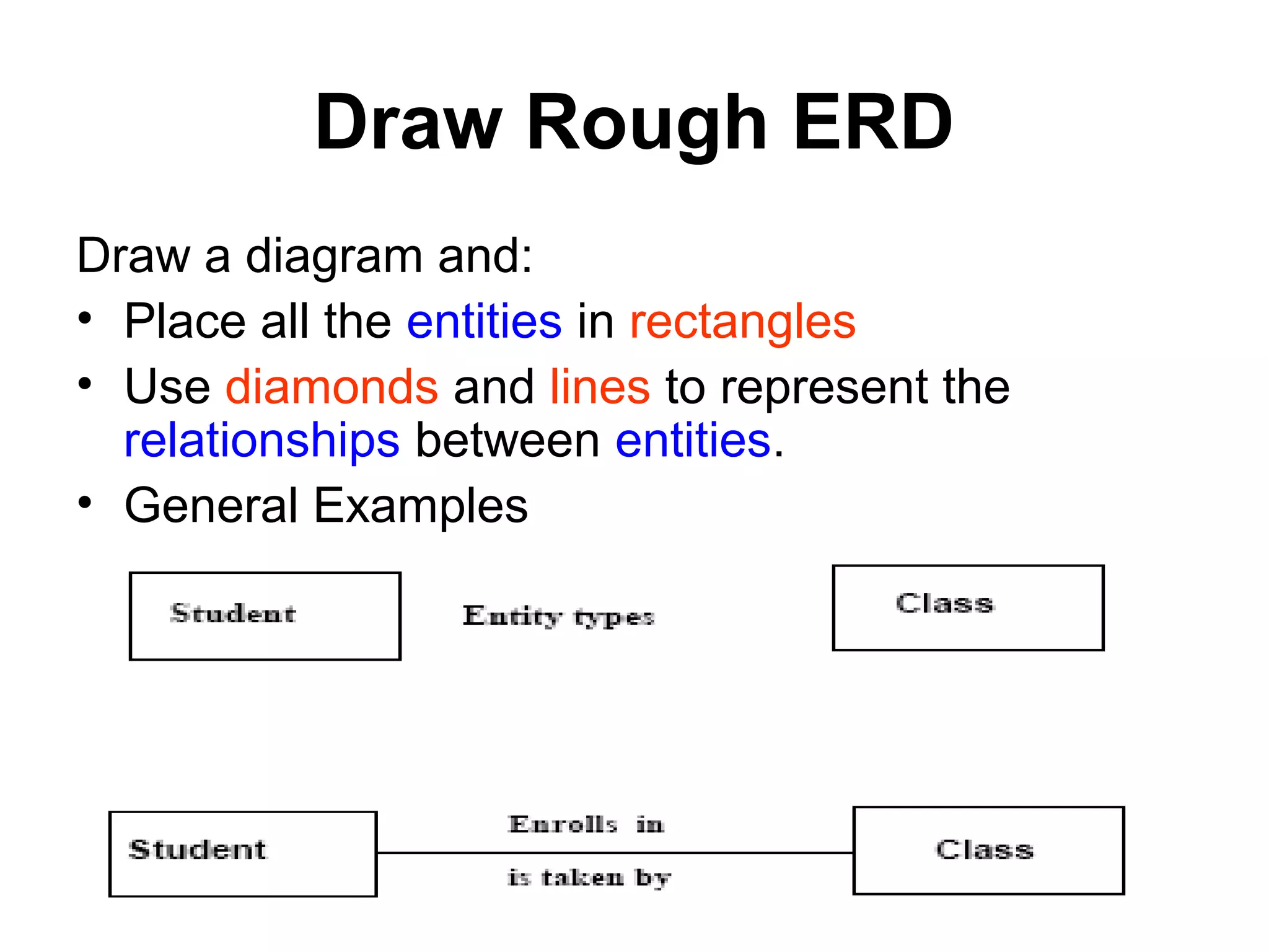 Draw Rough ERD
Draw a diagram and:
• Place all the entities in rectangles
• Use diamonds and lines to represent the
relationships between entities.
• General Examples
 