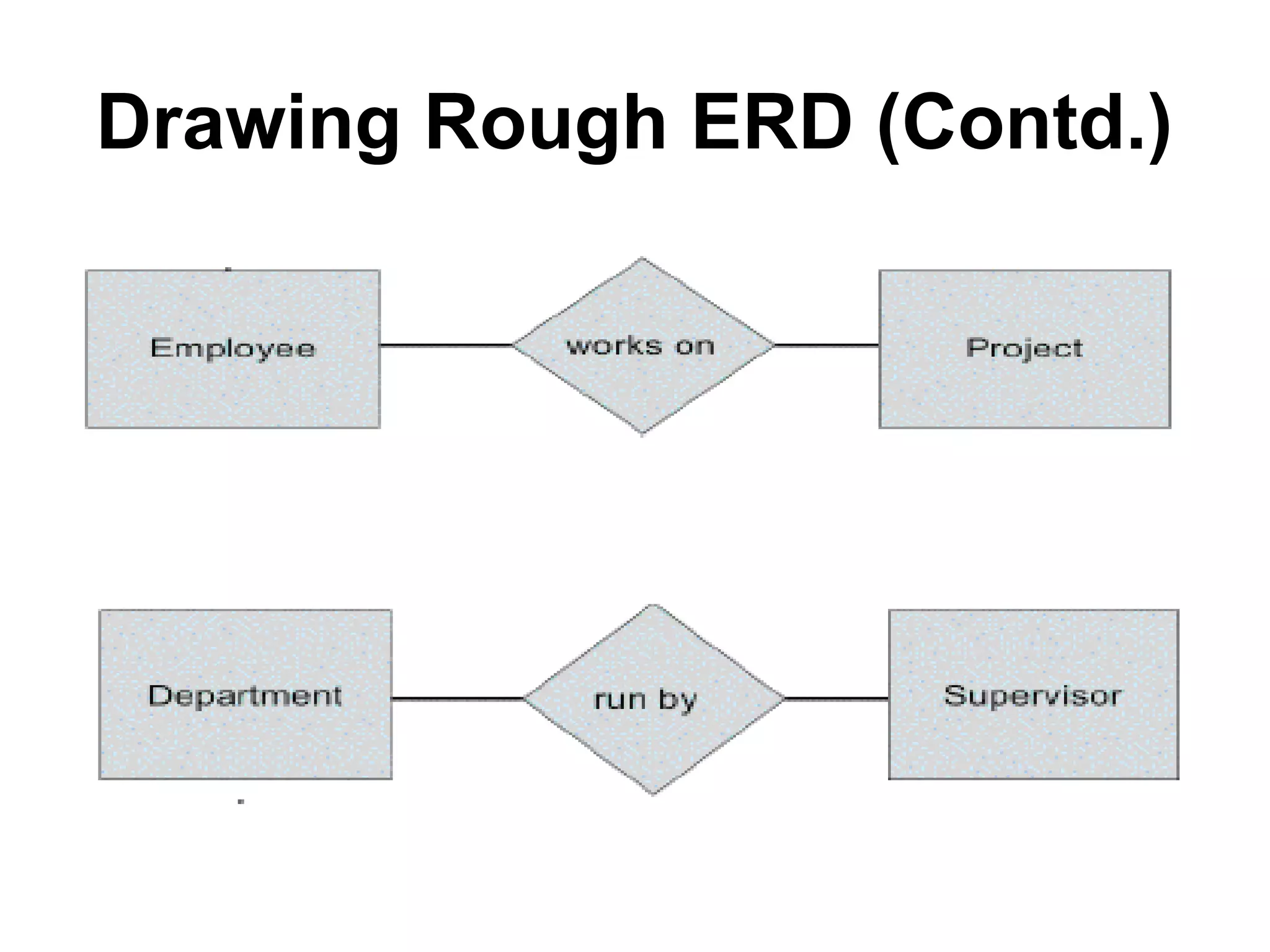 Drawing Rough ERD (Contd.)
 
