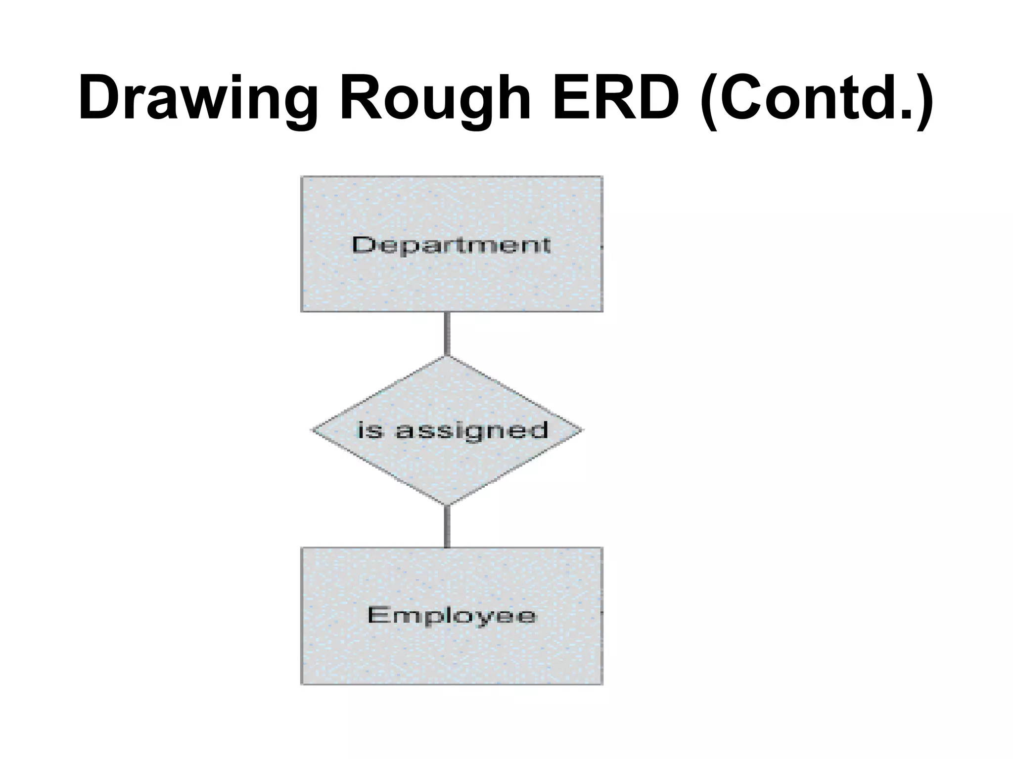 Drawing Rough ERD (Contd.)
 