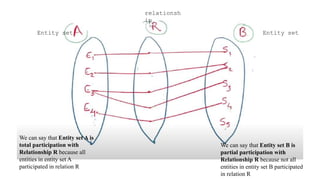 Entity Relationship Diagram – ER Diagram in DBMS.pptx