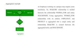 Project Aggregation Entity Relationship Diagram – ER Diagram in DBMS.pptx