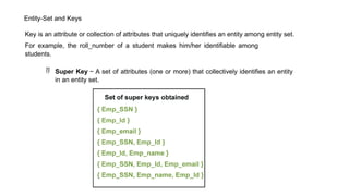 Entity Key Table Entity Relationship Diagram – ER Diagram in DBMS.pptx