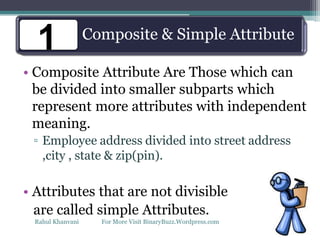 Composite & Simple Attribute
• Composite Attribute Are Those which can
be divided into smaller subparts which
represent more attributes with independent
meaning.
▫ Employee address divided into street address
,city , state & zip(pin).
• Attributes that are not divisible
are called simple Attributes.
Composite & Simple Attribute
Rahul Khanvani For More Visit BinaryBuzz.Wordpress.com
 