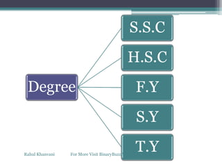 Degree
S.S.C
H.S.C
F.Y
S.Y
T.YRahul Khanvani For More Visit BinaryBuzz.Wordpress.com
 
