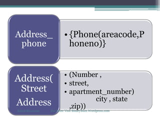 • {Phone(areacode,P
honeno)}
Address_
phone
• (Number ,
• street,
• apartment_number)
city , state
,zip))
Address(
Street
Address
Rahul Khanvani For More Visit BinaryBuzz.Wordpress.com
 