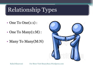 • One To One(1:1) :
• One To Many(1:M) :
• Many To Many(M:N)
Relationship Types
Rahul Khanvani For More Visit BinaryBuzz.Wordpress.com
 