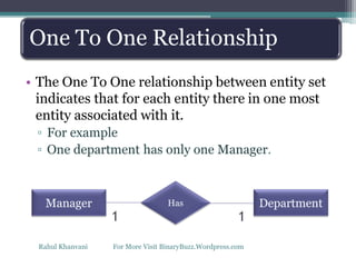 • The One To One relationship between entity set
indicates that for each entity there in one most
entity associated with it.
▫ For example
▫ One department has only one Manager.
One To One Relationship
Manager DepartmentHas
11
Rahul Khanvani For More Visit BinaryBuzz.Wordpress.com
 