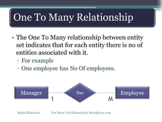 • The One To Many relationship between entity
set indicates that for each entity there is no of
entities associated with it.
▫ For example
▫ One employee has No Of employees.
One To Many Relationship
Manager EmployeeHas
M1
Rahul Khanvani For More Visit BinaryBuzz.Wordpress.com
 