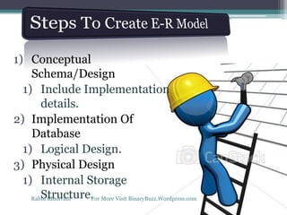 1) Conceptual
Schema/Design
1) Include Implementation
details.
2) Implementation Of
Database
1) Logical Design.
3) Physical Design
1) Internal Storage
Structure.Rahul Khanvani For More Visit BinaryBuzz.Wordpress.com
 