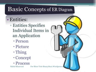 • Entities:
▫ Entities Specifies
Individual Items in
an Application
 Person
 Picture
 Thing
 Concept
 Process
Rahul Khanvani For More Visit BinaryBuzz.Wordpress.com
 