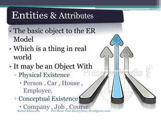• The basic object to the ER
Model
• Which is a thing in real
world
• It may be an Object With
▫ Physical Existence
 Person , Car , House ,
Employee.
▫ Conceptual Existence
 Company , Job , Course.Rahul Khanvani For More Visit BinaryBuzz.Wordpress.com
 