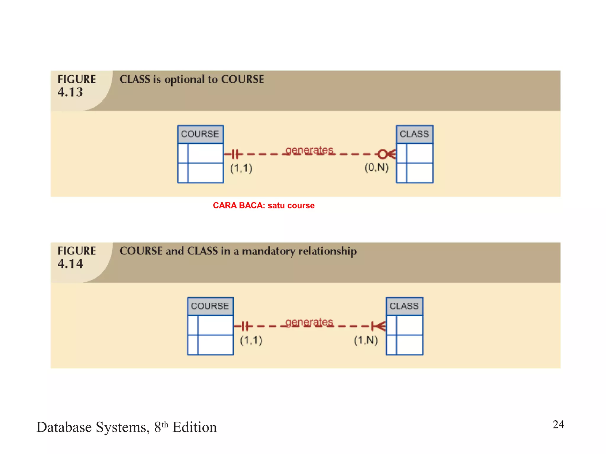 Database Systems, 8th
Edition 24
CARA BACA: satu course
 
