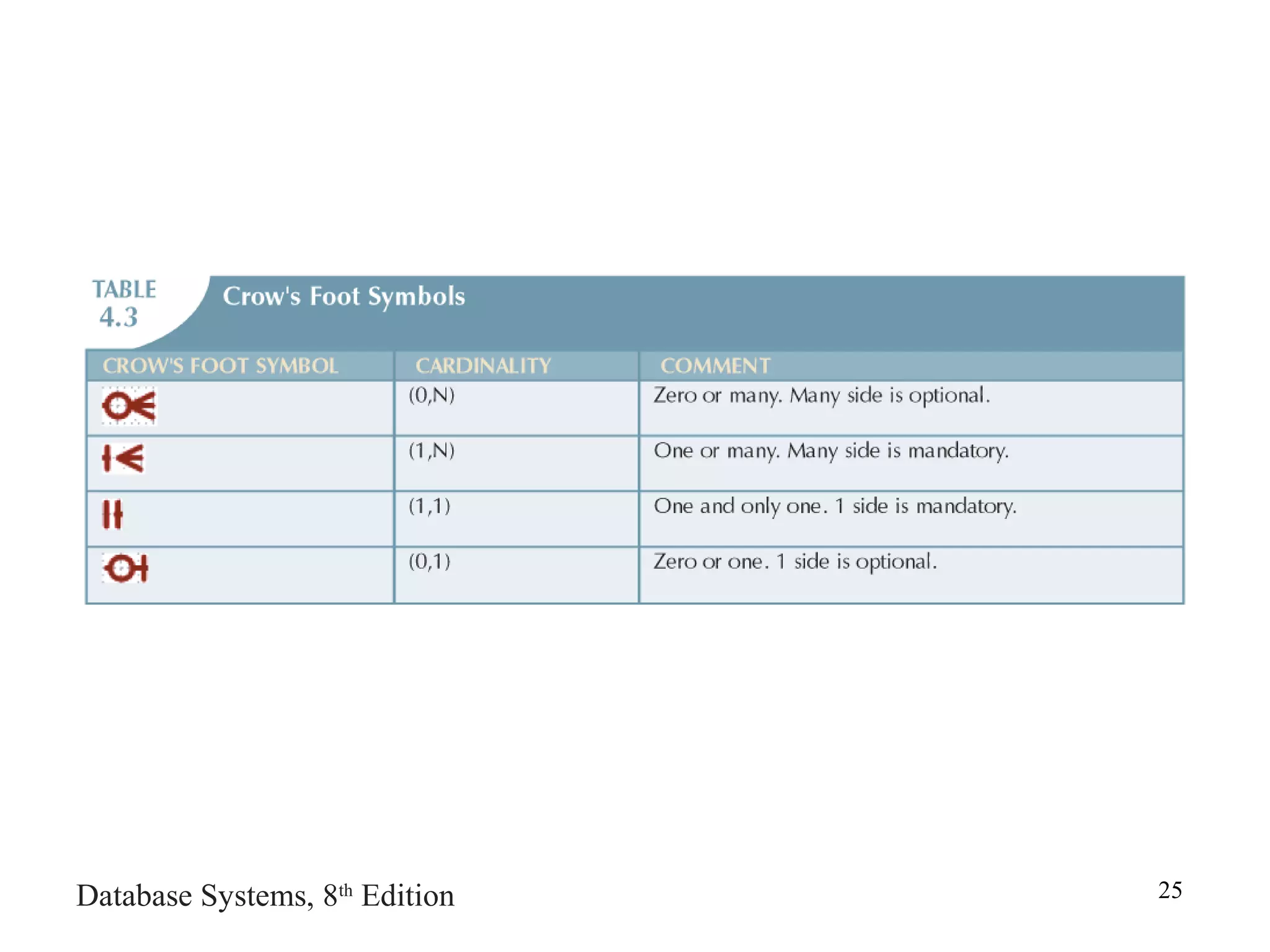 Database Systems, 8th
Edition 25
 