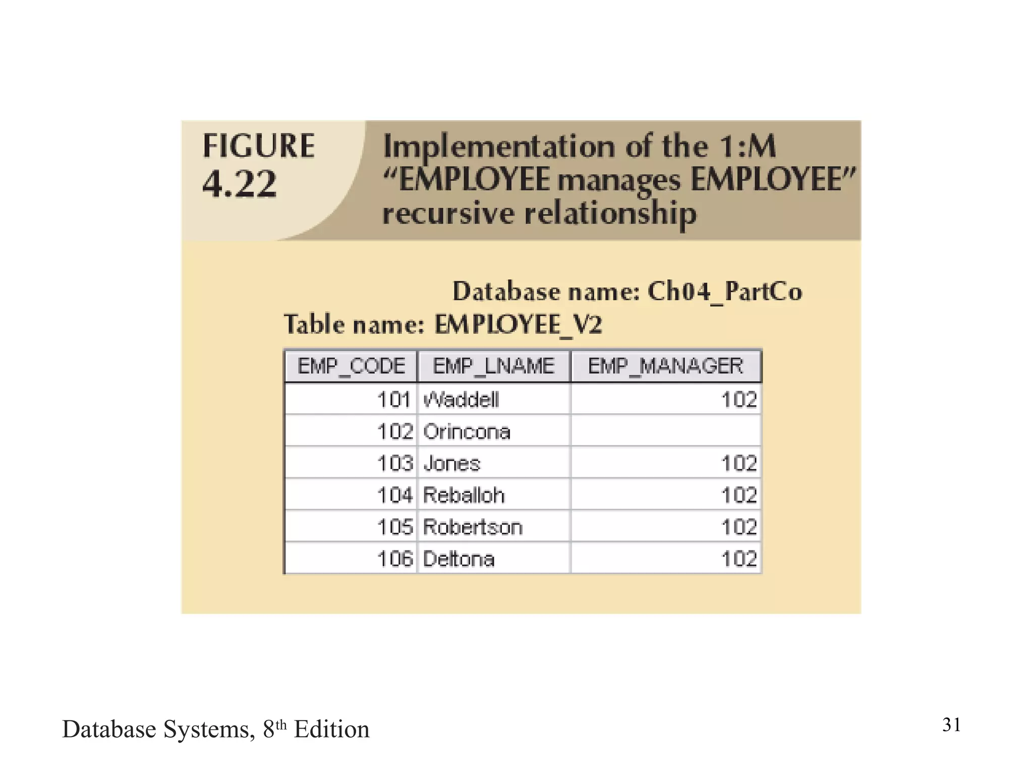 Database Systems, 8th
Edition 31
 