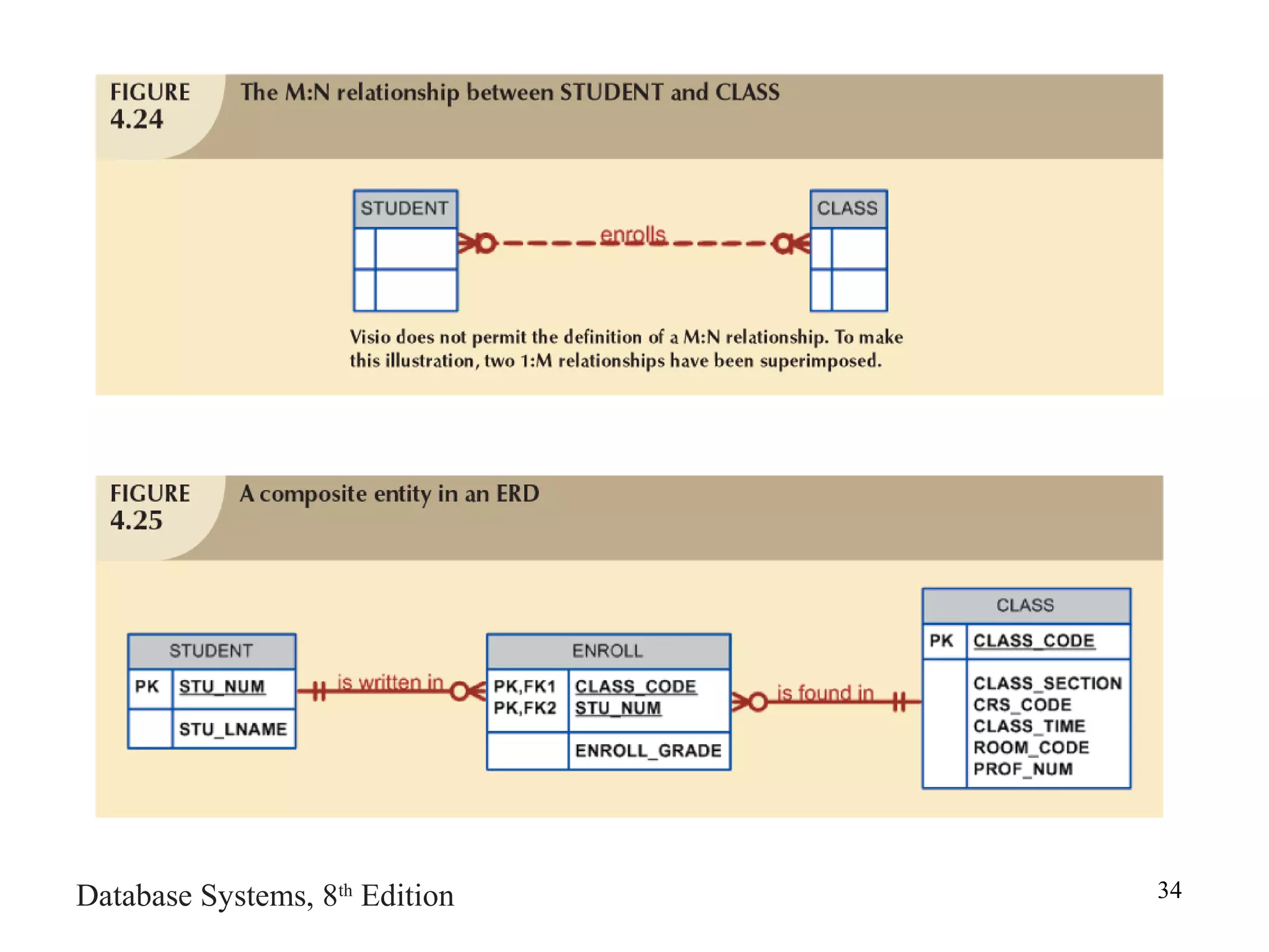 Database Systems, 8th
Edition 34
 