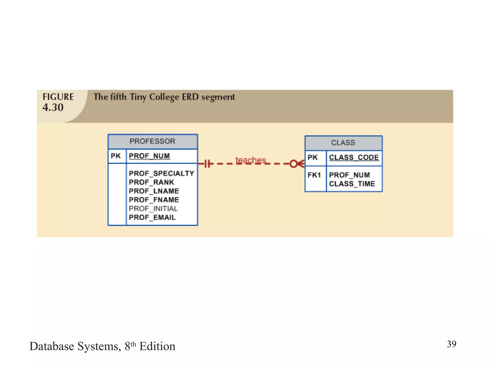 Database Systems, 8th
Edition 39
 