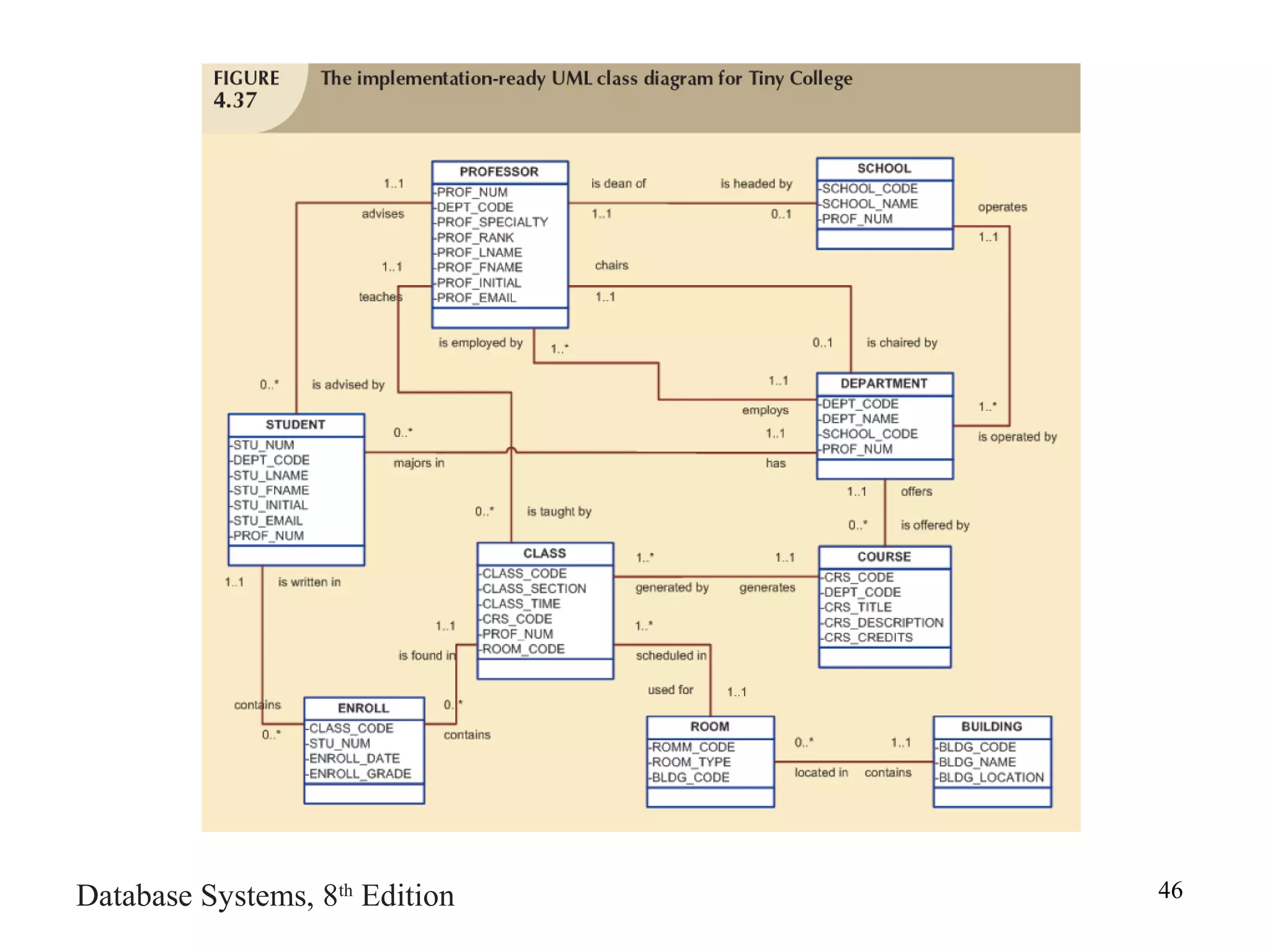 Database Systems, 8th
Edition 46
 