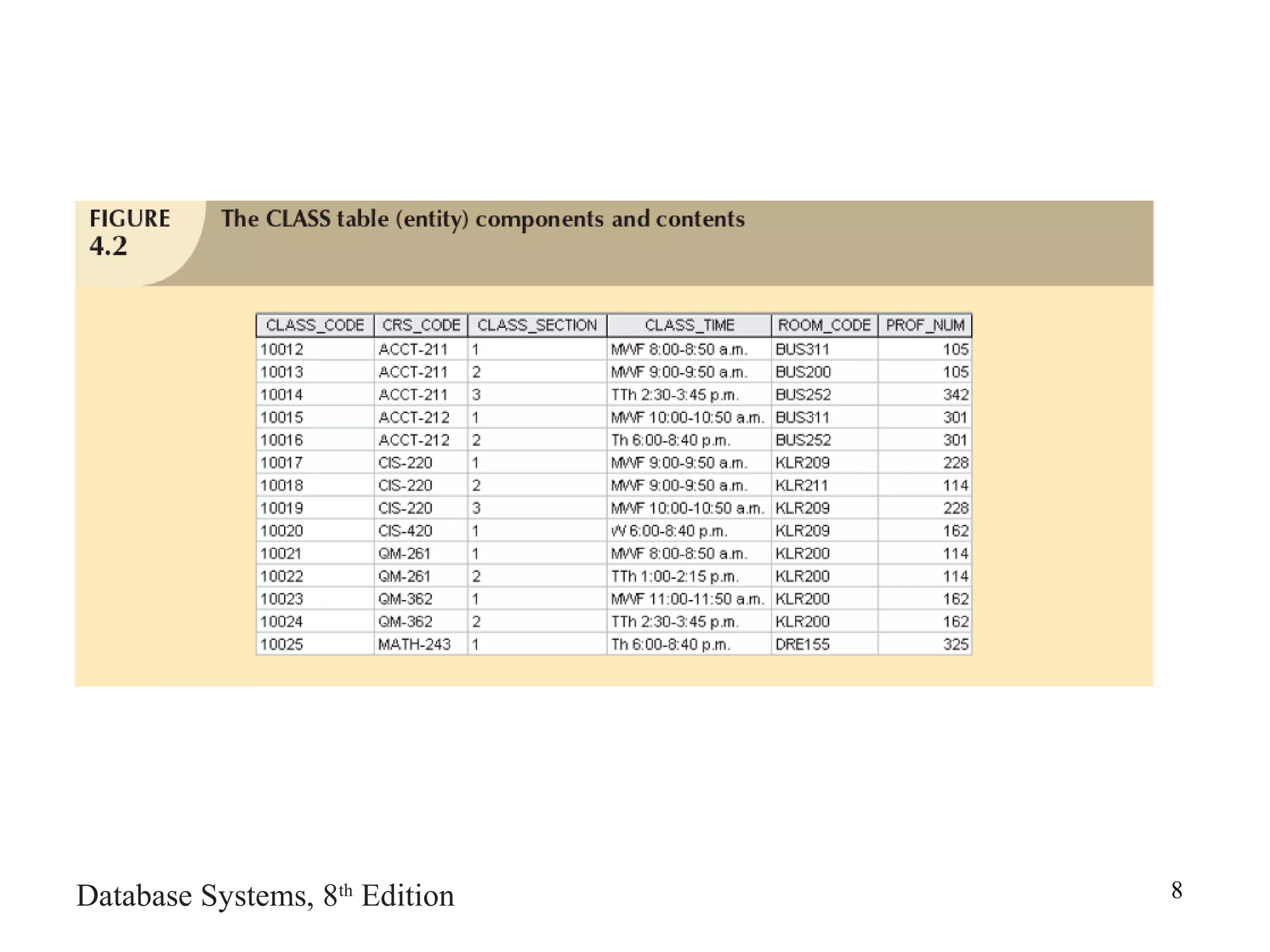 Database Systems, 8th
Edition 8
 