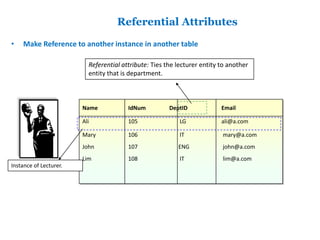Entity Reference Table Entity Relationship Model | PPTX