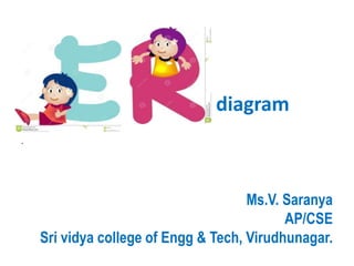 diagram
.

Ms.V. Saranya
AP/CSE
Sri vidya college of Engg & Tech, Virudhunagar.

 