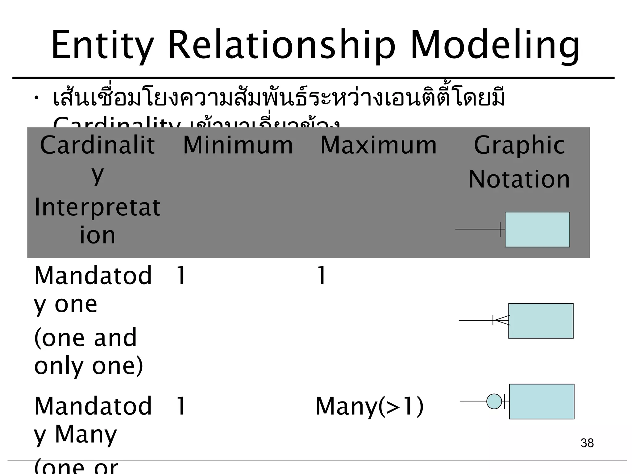 Entity relationship model | PPT