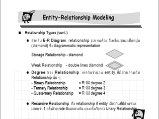 Entity relationship model | PPT