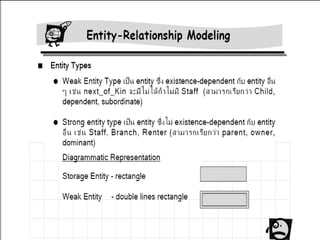 Entity relationship model | PPT