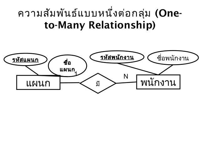 ผลการค้นหารูปภาพสำหรับ หนึ่งต่อกลุ่ม