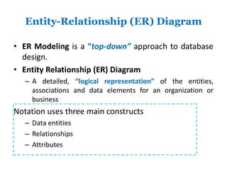 Entityrelationshipmodel