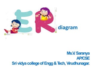 .
Ms.V
. Saranya
AP/CSE
SrividyacollegeofEngg&T
ech, Virudhunagar.
diagram
 