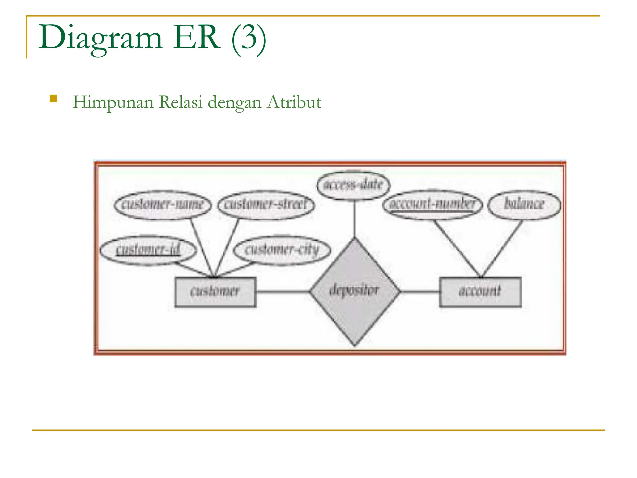 Diagram ER (3)
 Himpunan Relasi dengan Atribut
 